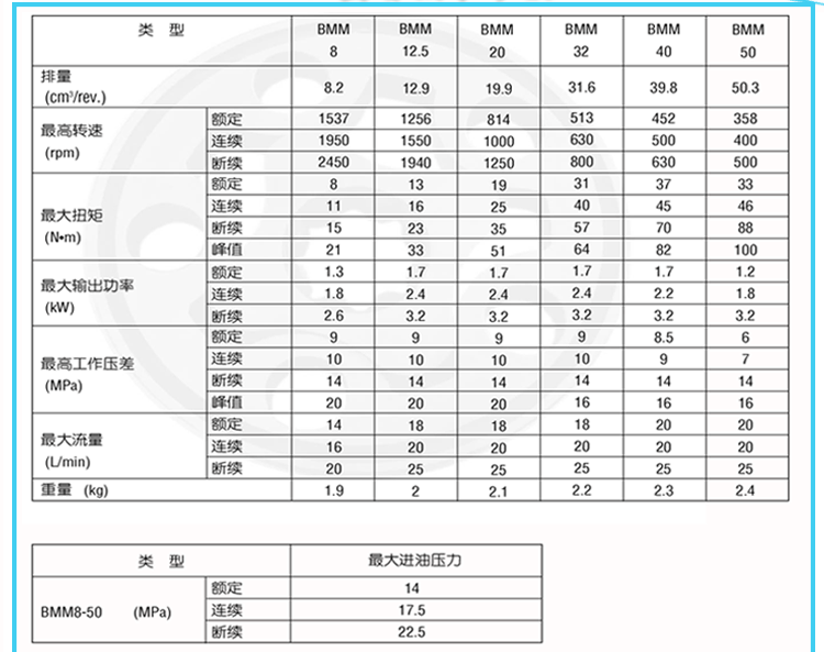 交通运输机械摆线液压马达bmm-50 omm50功率密度大低噪音转速快