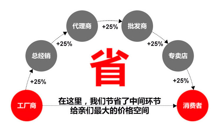 批发 青古铜实心拉手 抽屉橱柜门把手 欧式拉手 专业定制