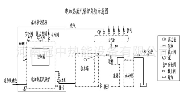 电加热蒸汽锅炉