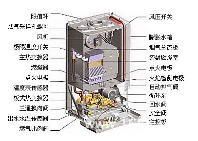 燃气壁挂炉结构解剖图图片