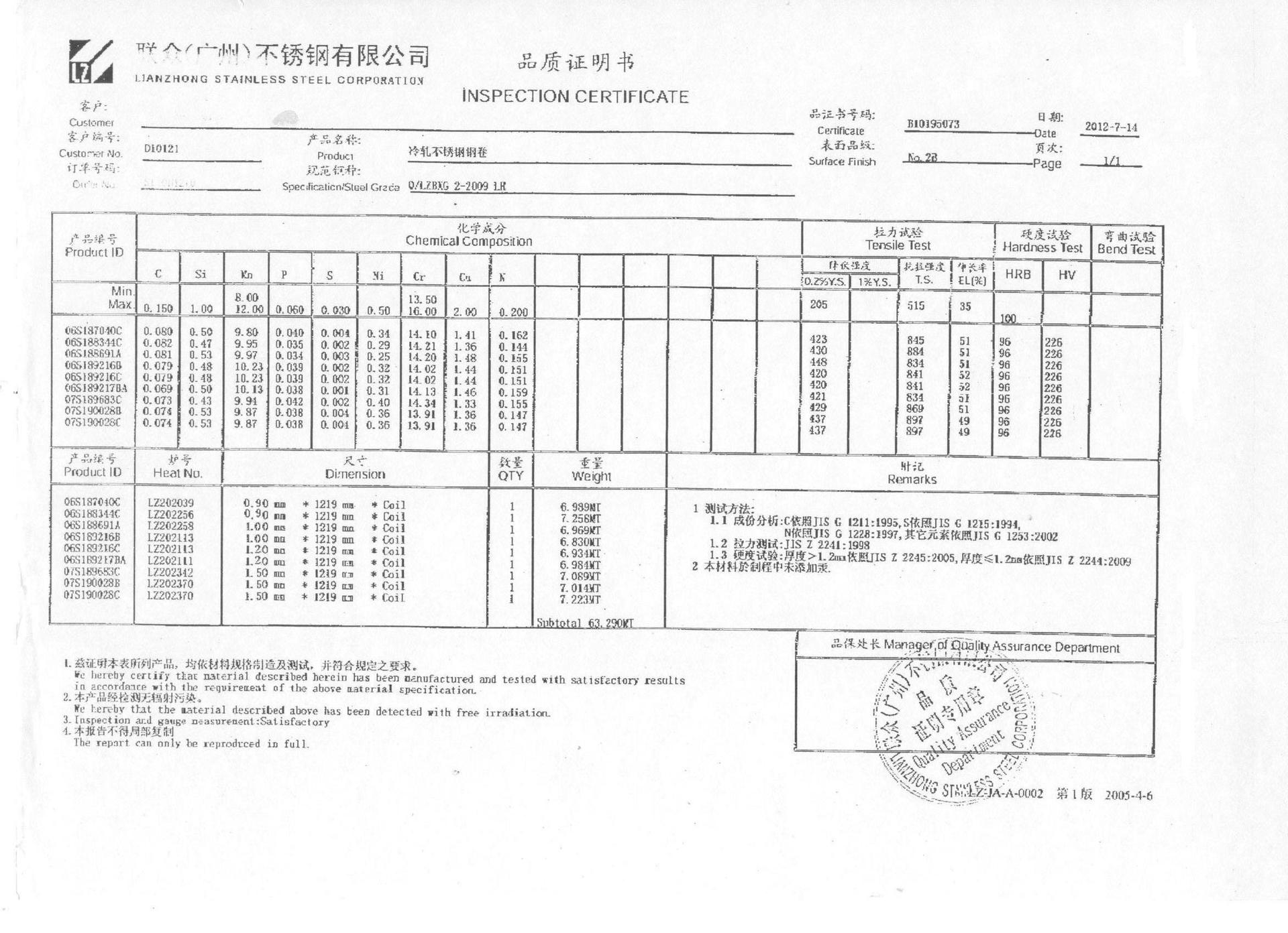 201冷轧不锈钢卷