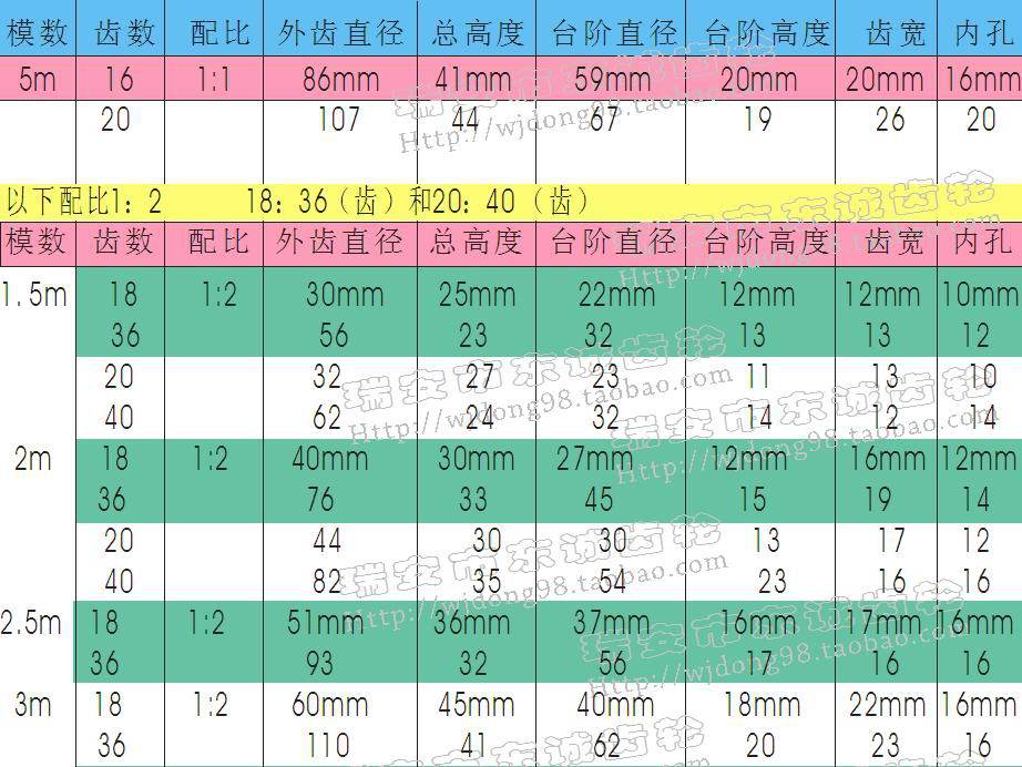 45度伞形齿轮规格表图片