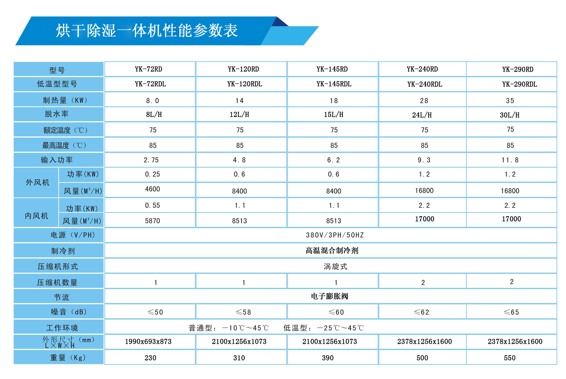 红木烘干机_广西红木烘干机