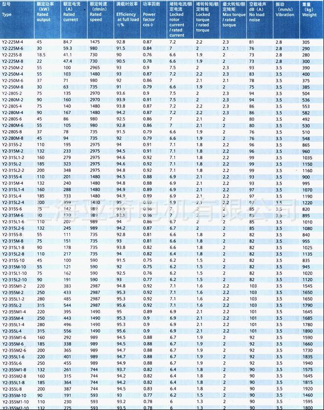 yl系列單相異步電機,yvpej變頻制動電動機,tp系列三相永