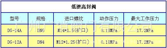 供应 低泄高封阀 容器阀 气体消防阀门