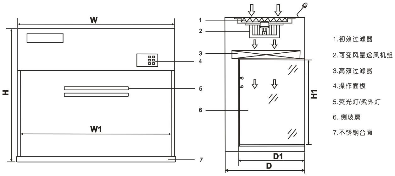 供应桌上型jb-vd-850u净化工作台,洁净工作台,超净工作台