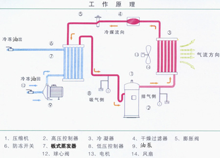 板式油冷却器结构图图片
