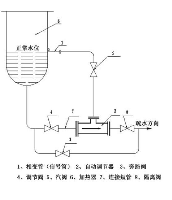 本設備自動調節裝置可用於高,低加熱器,連排擴容器,軸封加熱器等