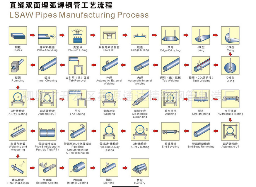 無縫鋼管生產工藝流程