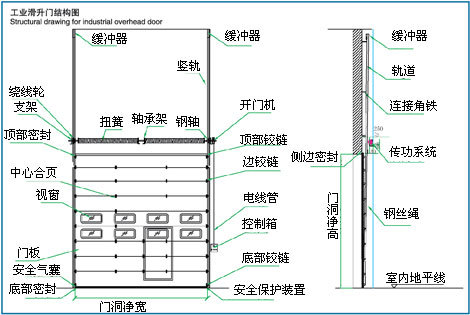 电动提升门安装示意图图片