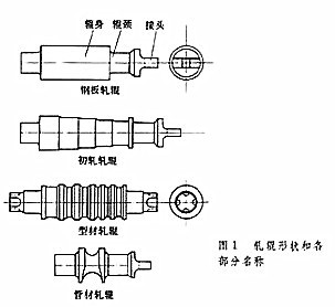 牵引辊 工作原理图片