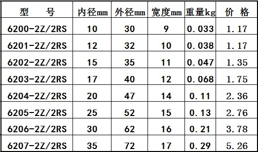 佛瑞特轴承6200 6201 6202 6203 6204 6205 6206 6207-2z/2rs