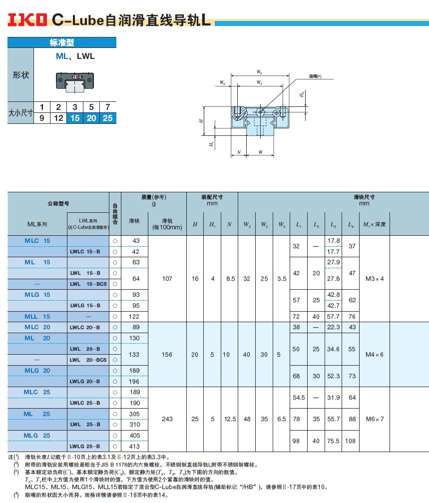 lwlg25…b 广州供应日本iko进口轴承 直线导轨滑块l系列 标准型