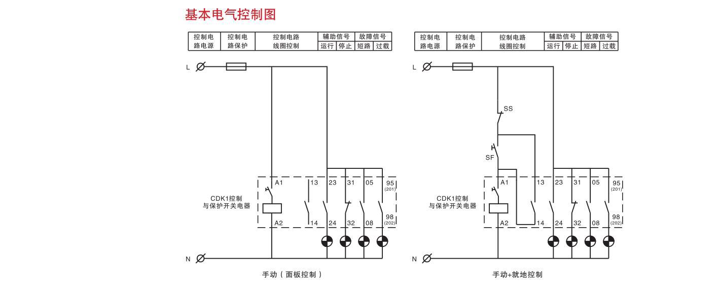 德力西电气 cdk1-63 10a 低压控制与保护开关 cps kbo 新品