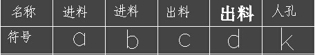 25立方