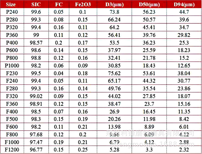 藍寶石拋光一級金剛砂黑碳化硅機械密封用歐標f150粒度砂