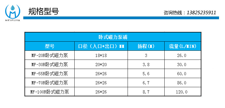 mf磁力泵規格型號