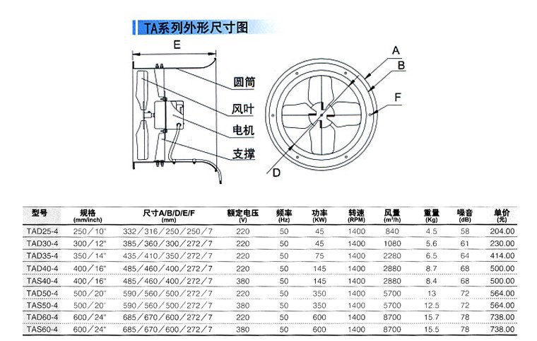 德通特價 圓筒風機 工業換氣扇 排氣扇 通風機 tas50-4 350w