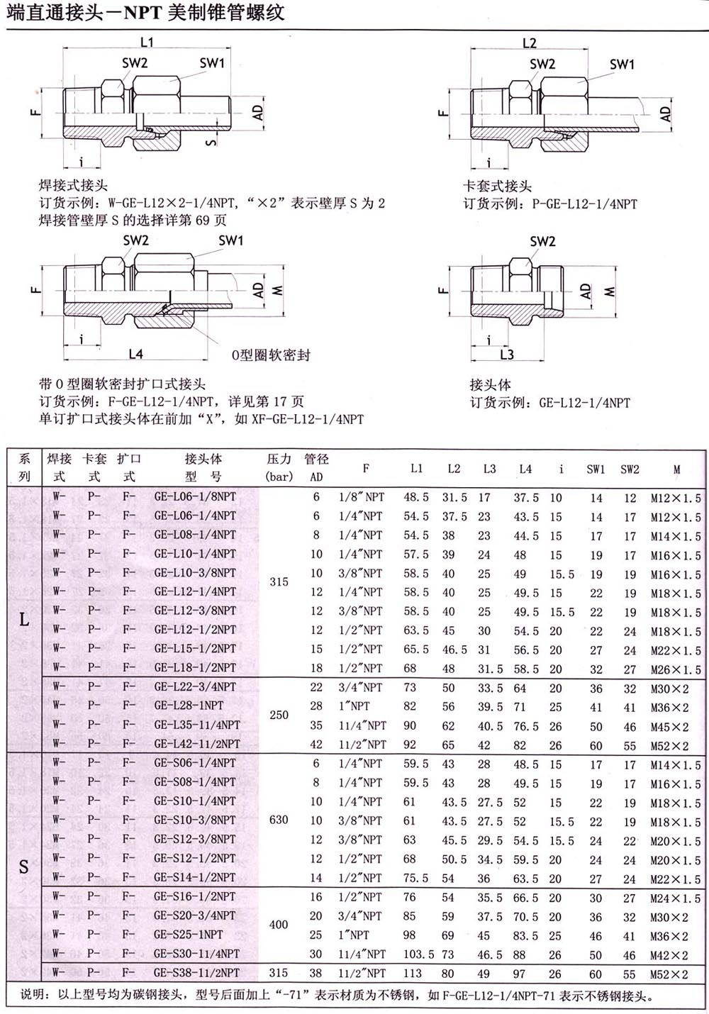 24°锥密封端直通接头,npt 美制锥管螺纹接头,现货供应直通接头