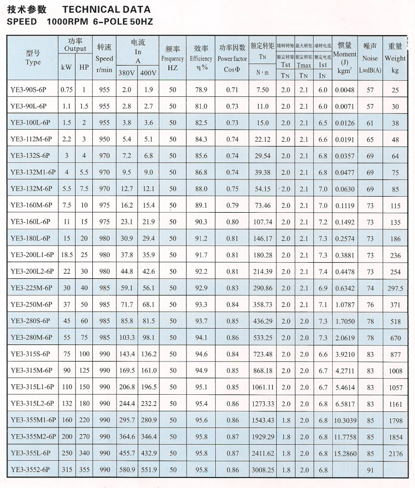 ye3電機推廣應用: 紙,風機,機床,水泵,壓縮機等行業 ye3電機推廣前景