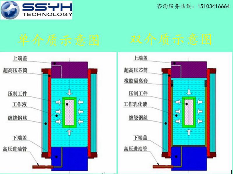 墨坩堝等靜壓機設備