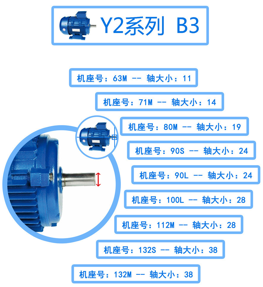 電機軸頭說明