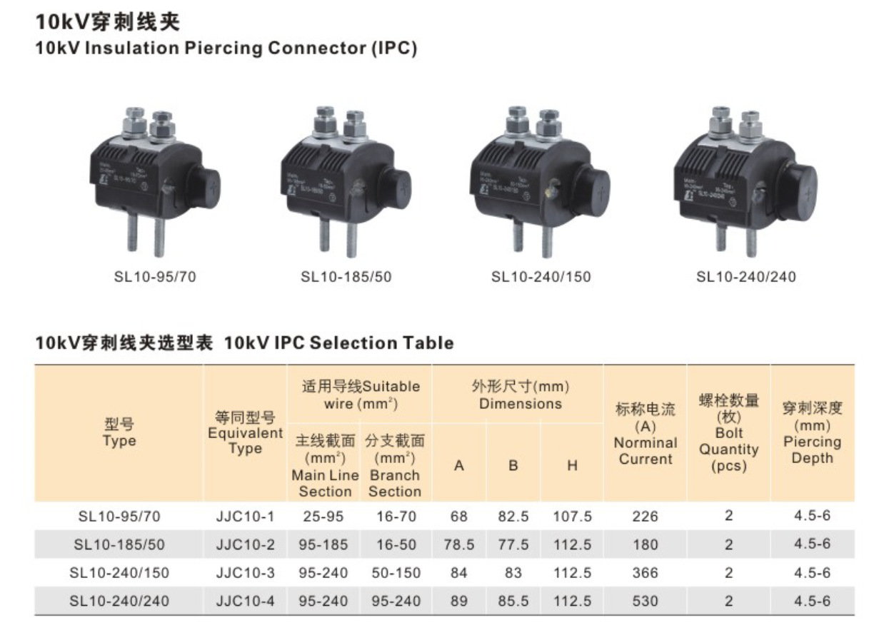 10kv绝缘耐张线夹型号图片