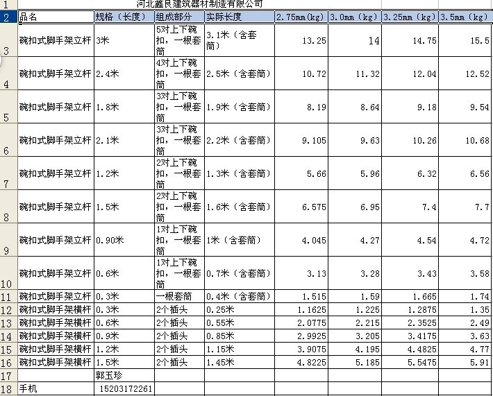 碗扣式脚手架规格重量表_]ghqz8lj