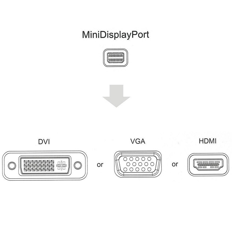 mini DP接口图标图片