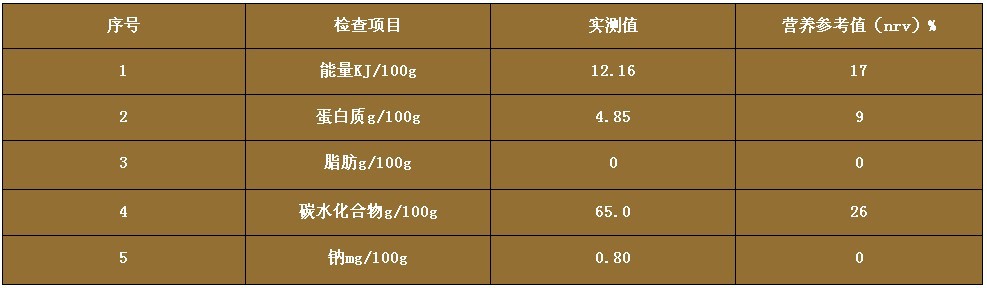 大米營養成分表