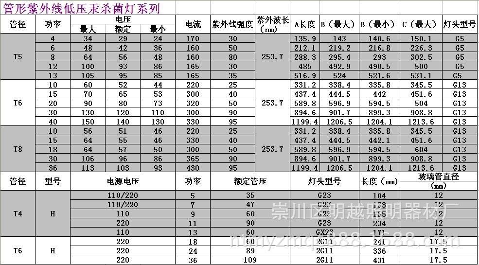 紫外线消毒灯管编号图片