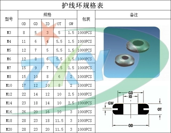 厂家供应环保电源护线圈 耐磨耐老化