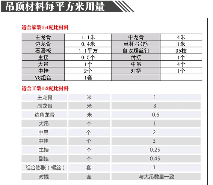 首页 装潢 吊顶 轻钢龙骨 