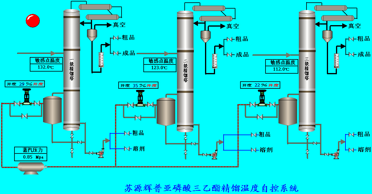 精餾塔溫度自動控制系統