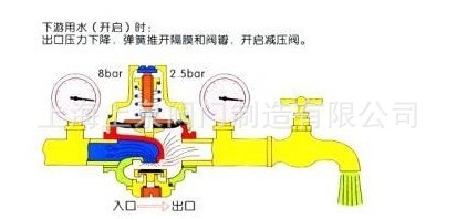 自来水开关阀门原理图图片