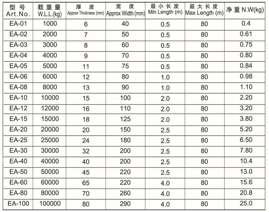 吊装带 圆形柔性吊带 5t圆形涤纶吊装带 起重行车吊带 高强度