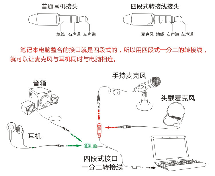 手机笔记本一分二转接头 3.5mm二合一转接线 耳机麦克风音频线