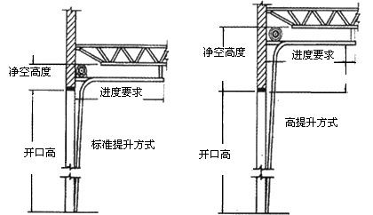 电动提升门安装示意图图片