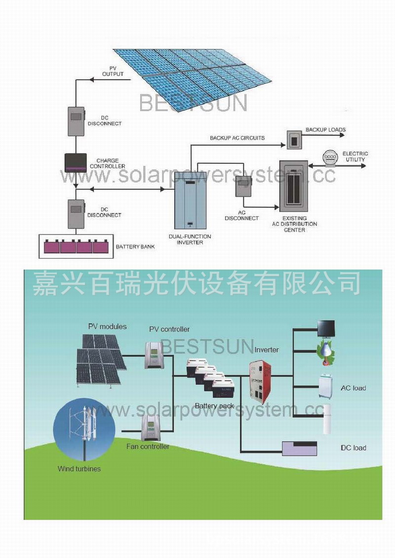 太陽能發電產品5kw常規光伏發電系統家用