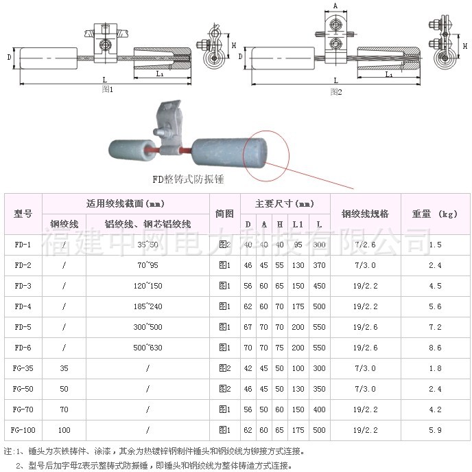 opgw光缆防震锤型号图片