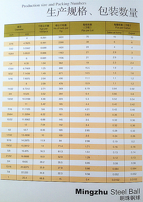 轴承和钢珠对应表图片