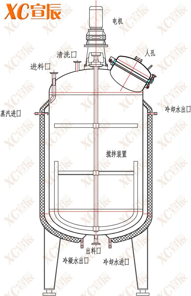 酸奶发酵罐 纯酸奶发酵罐 调味酸奶发酵罐 果料酸奶发酵罐结构图展示