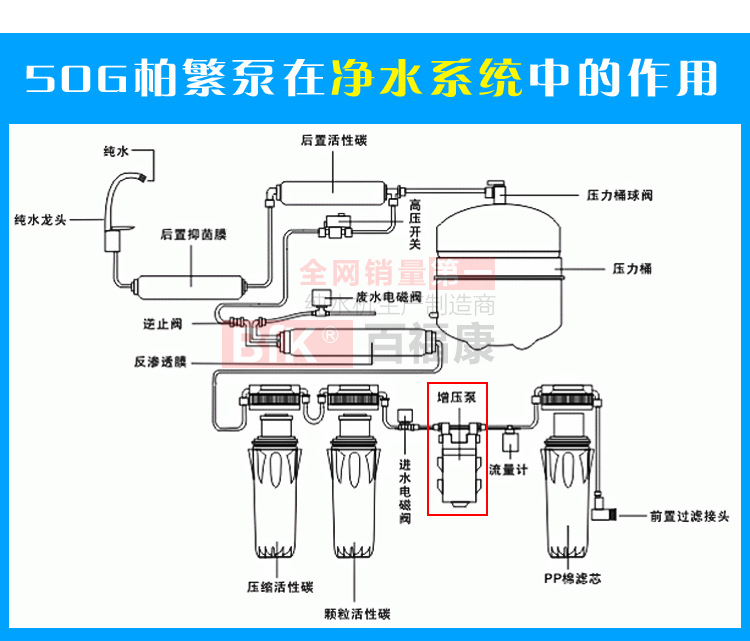 供应50g防尘纯水机 厨下式纯水机 家用厨房净水机 反渗透设备