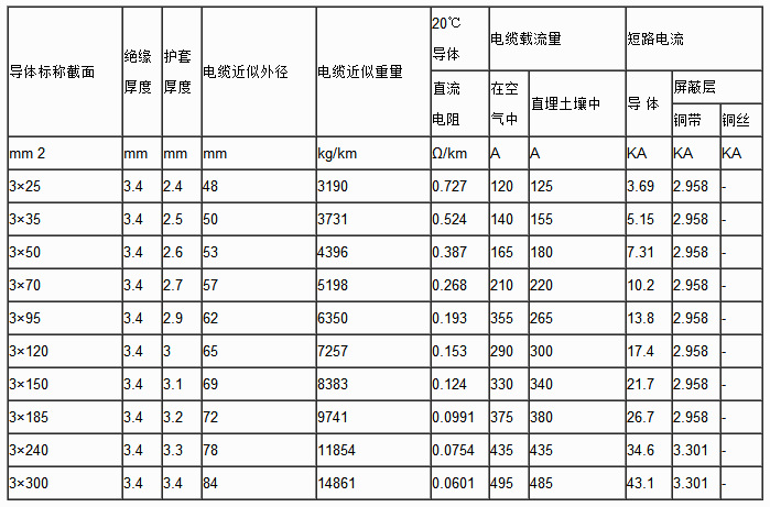 95平方电缆多粗图片