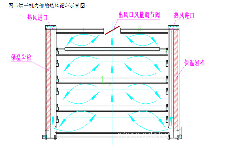 网带烘干机整体进风示意图!