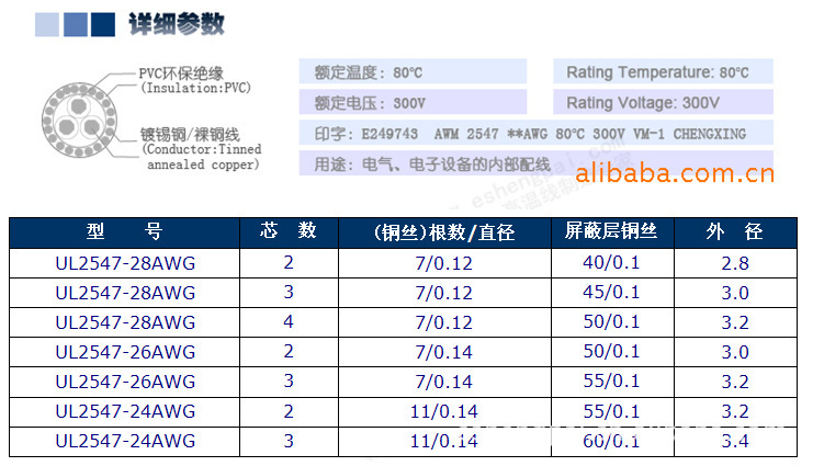 ul2547多芯屏蔽线详细参数