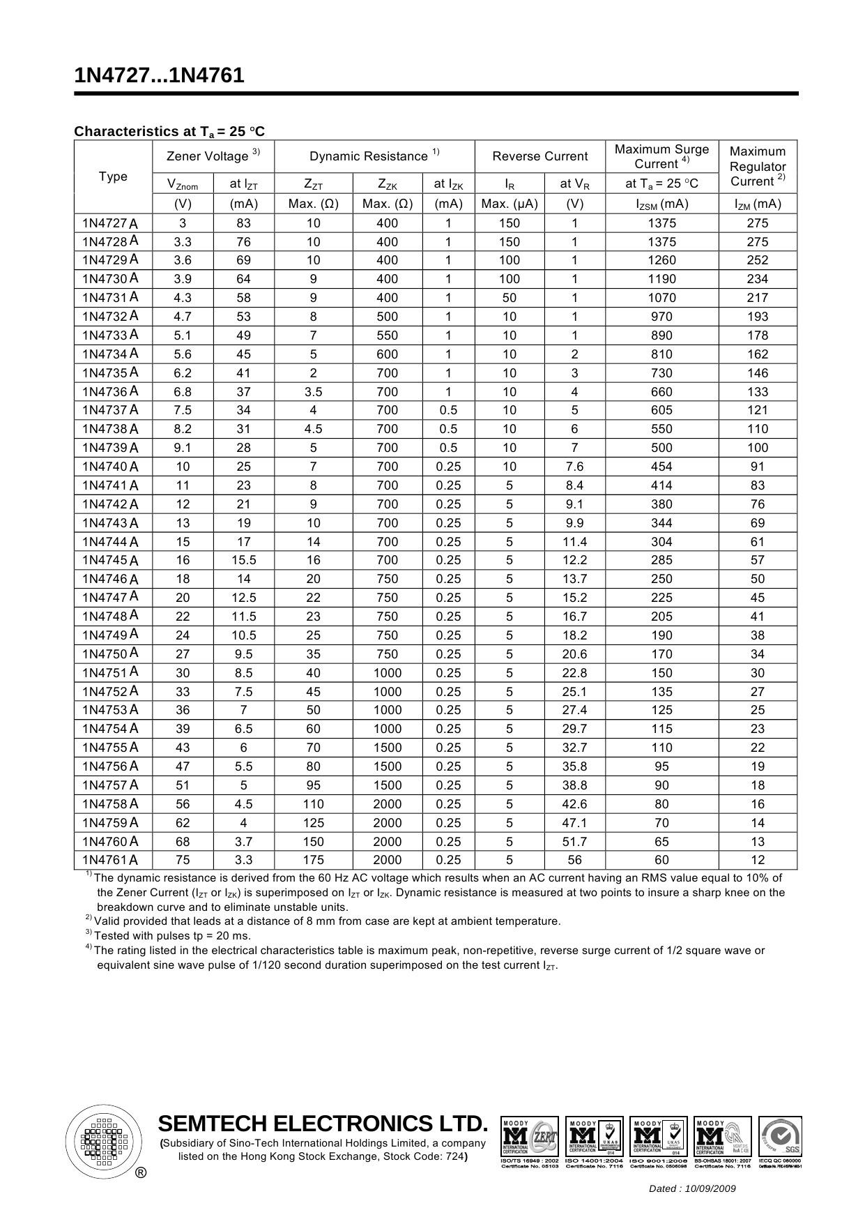 1n4728a稳压二极管直插do-41封装 齐纳二极管 1w 3.3v