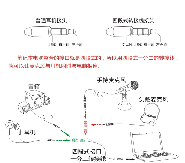 笔记本手机一分二音频线3.5二合一转耳机麦克风