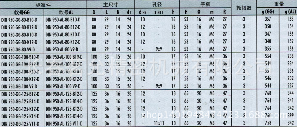 v型:標準h11方形安裝孔(d=140和d=180除外) 可用埋頭螺釘將din950-d