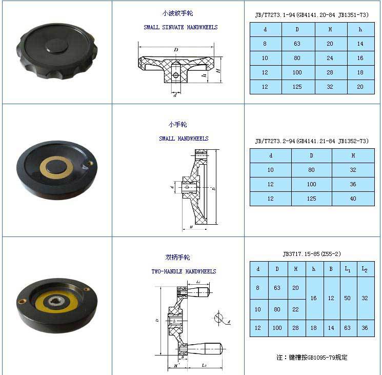 厂家直销手轮/双幅条手轮内波纹手轮